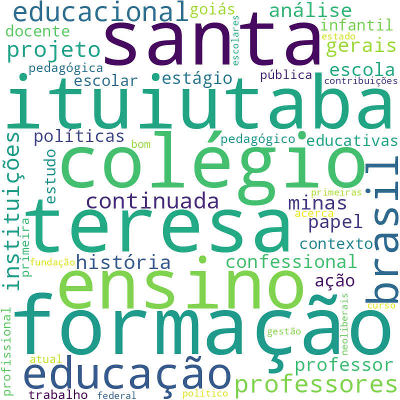 Nuvem de termos dos títulos das publicações
