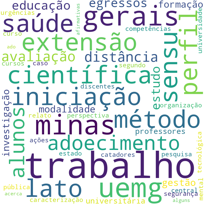 Nuvem de termos dos títulos das publicações