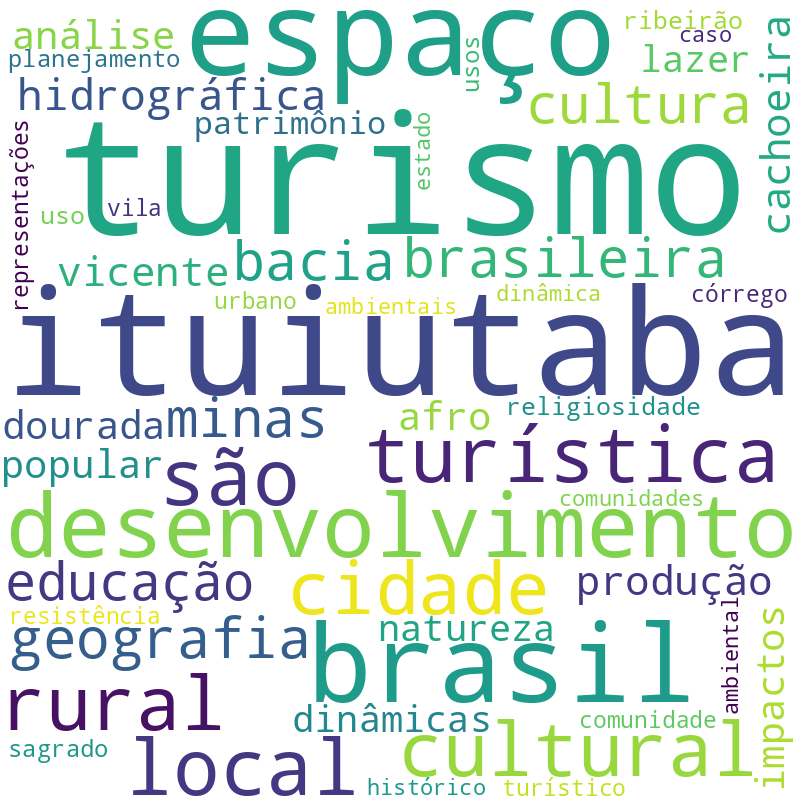 Nuvem de termos dos títulos das publicações