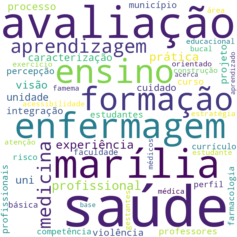 Nuvem de termos dos títulos das publicações