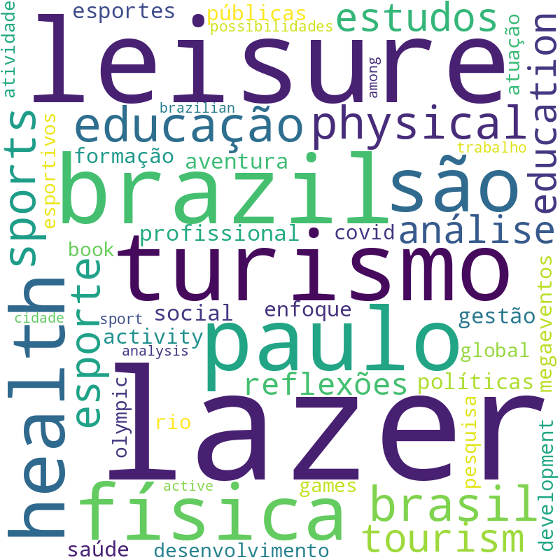 Nuvem de termos dos títulos das publicações