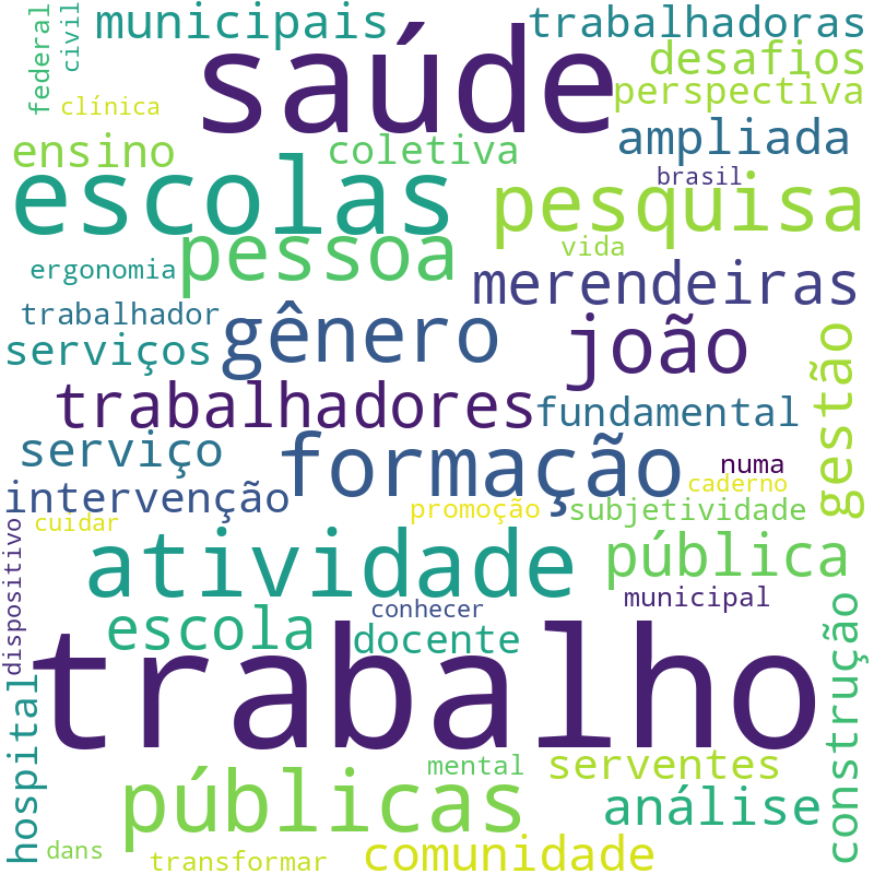 Nuvem de termos dos títulos das publicações