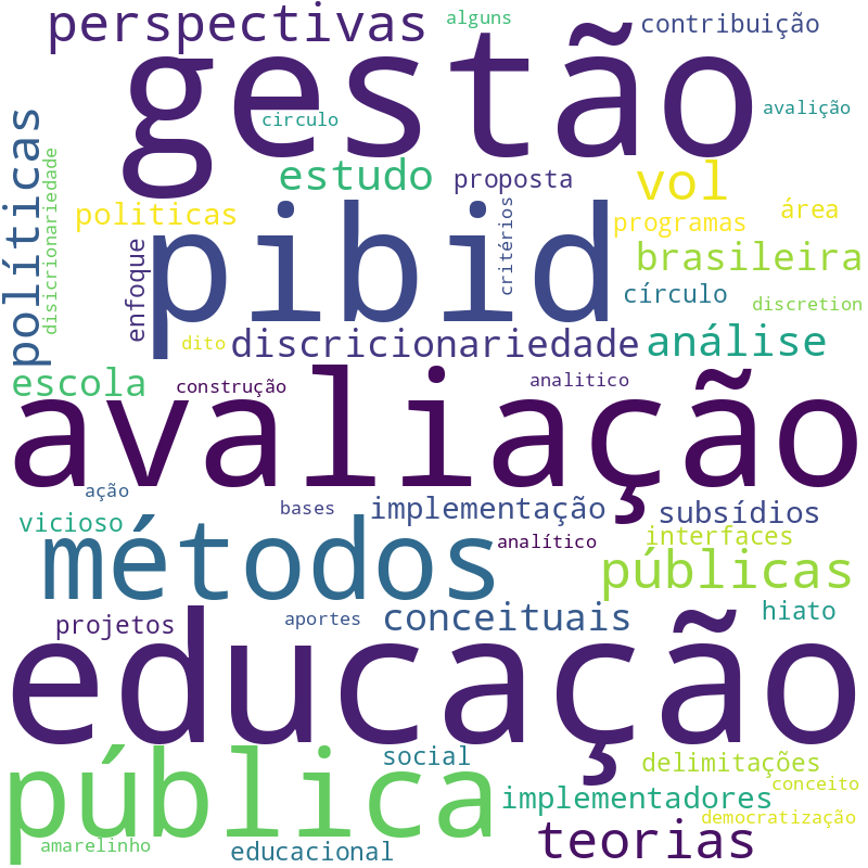 Nuvem de termos dos títulos das publicações