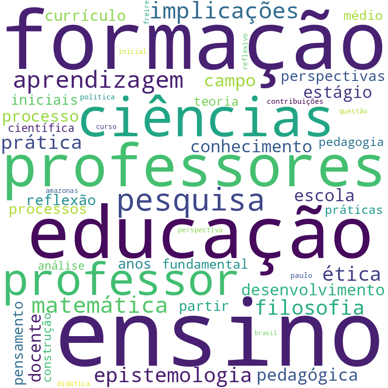 Nuvem de termos dos títulos das publicações
