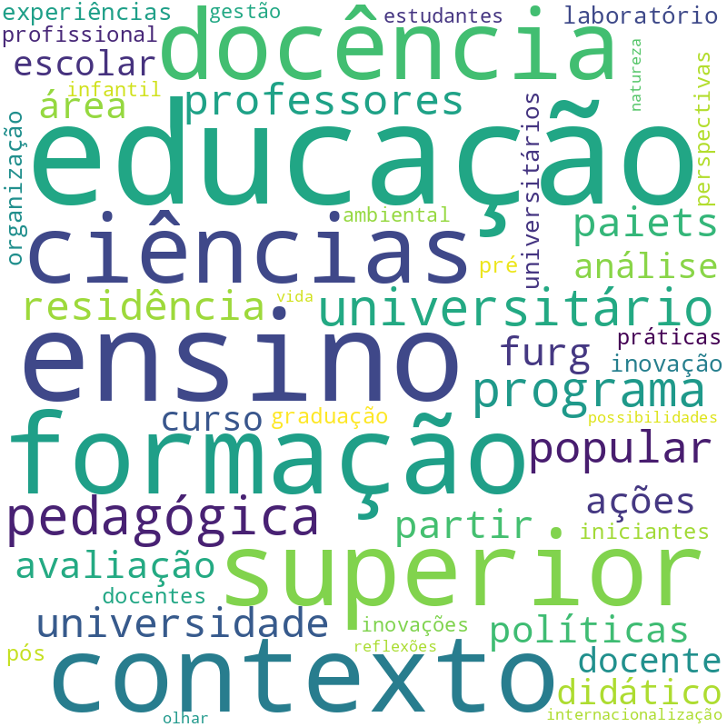 Nuvem de termos dos títulos das publicações