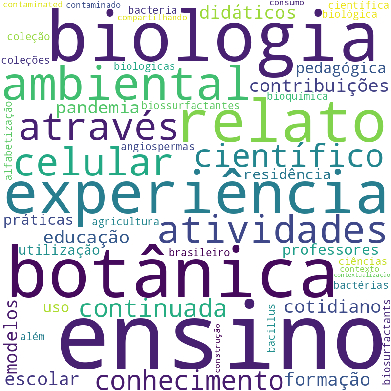Nuvem de termos dos títulos das publicações