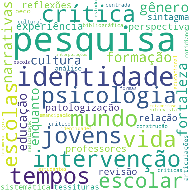 Nuvem de termos dos títulos das publicações