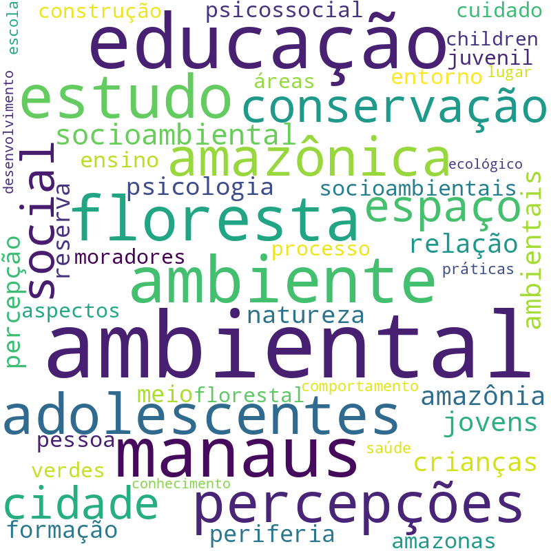 Nuvem de termos dos títulos das publicações