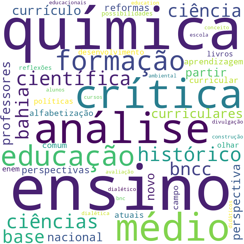 Nuvem de termos dos títulos das publicações