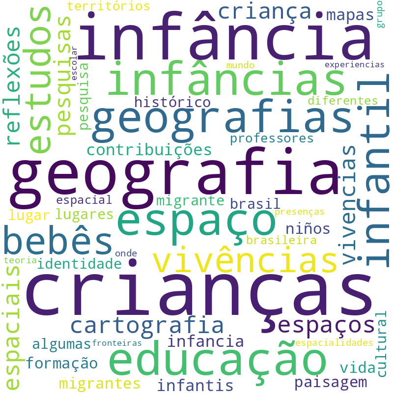 Nuvem de termos dos títulos das publicações