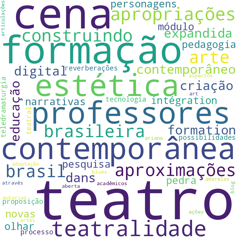 Nuvem de termos dos títulos das publicações