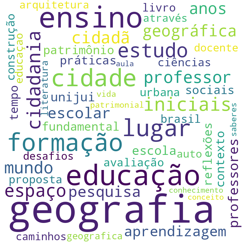 Nuvem de termos dos títulos das publicações