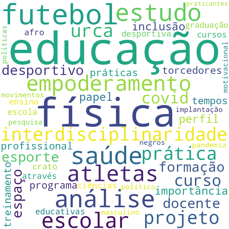 Nuvem de termos dos títulos das publicações