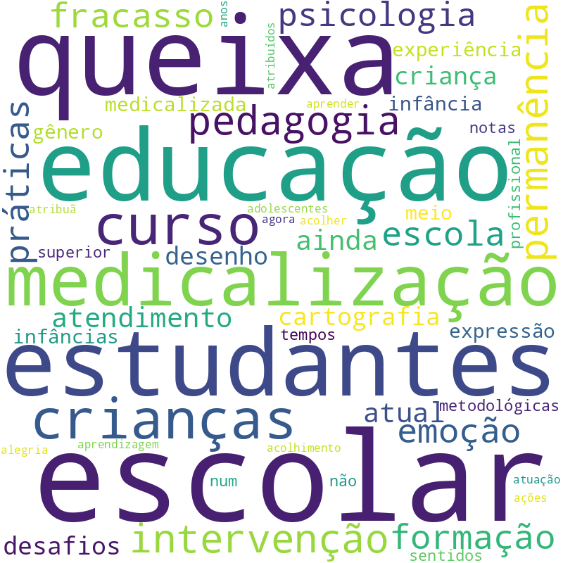 Nuvem de termos dos títulos das publicações