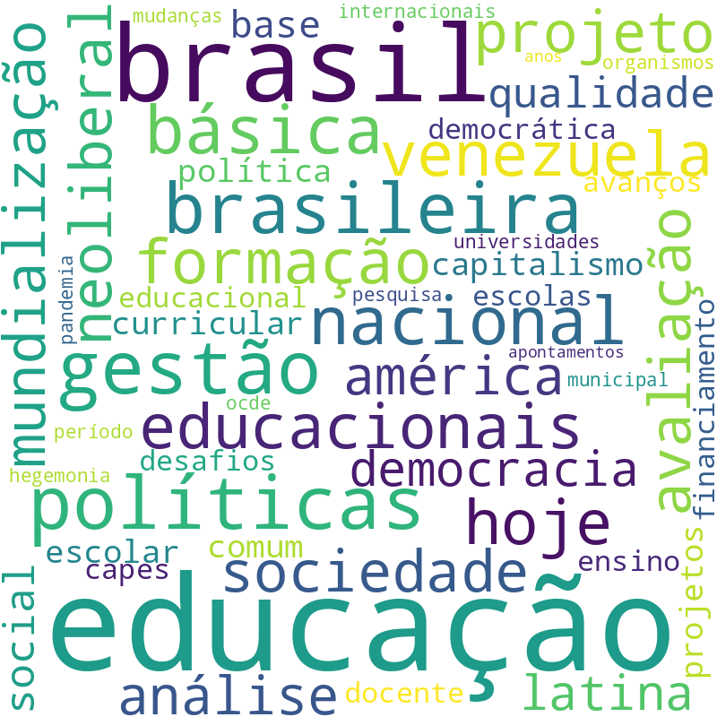 Nuvem de termos dos títulos das publicações