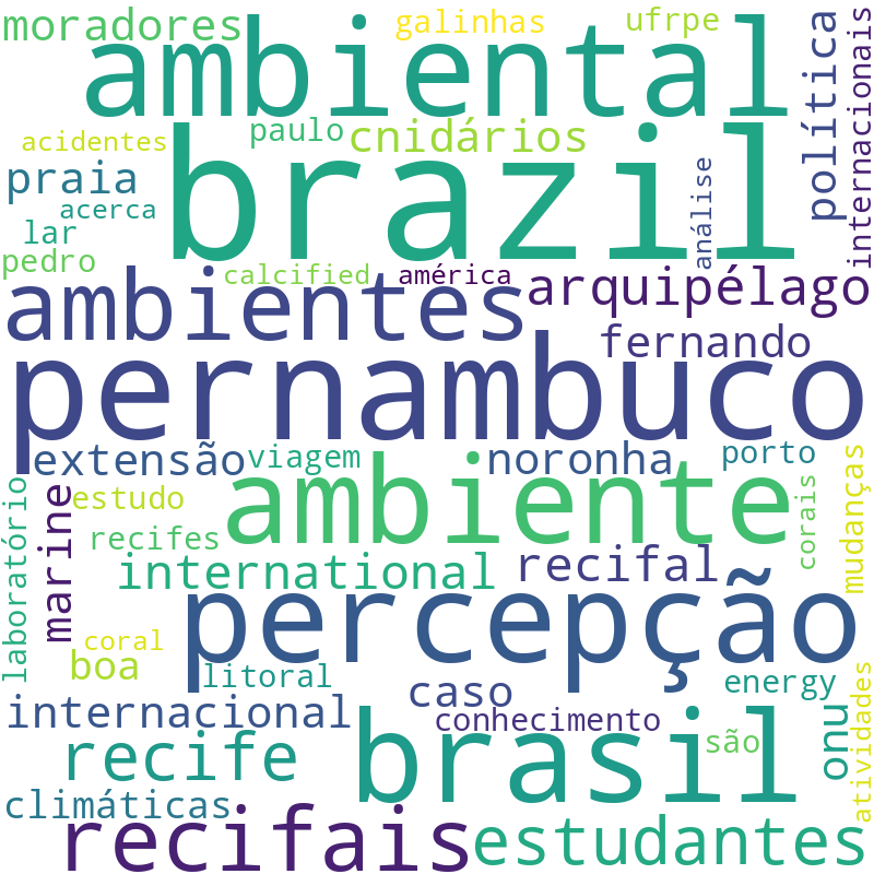 Nuvem de termos dos títulos das publicações