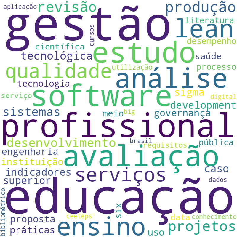 Nuvem de termos dos títulos das publicações