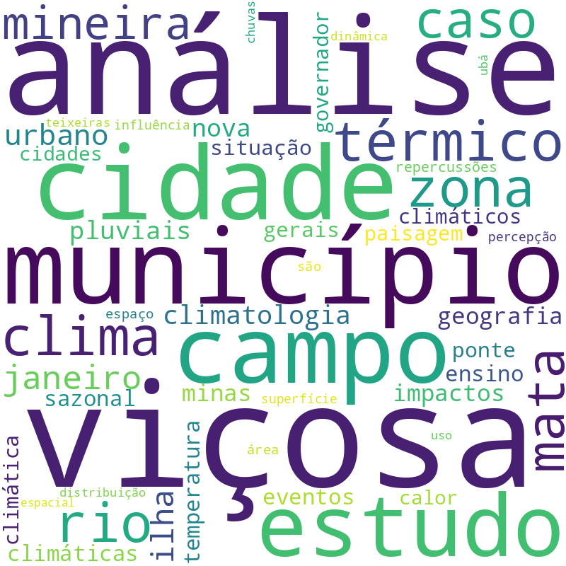 Nuvem de termos dos títulos das publicações
