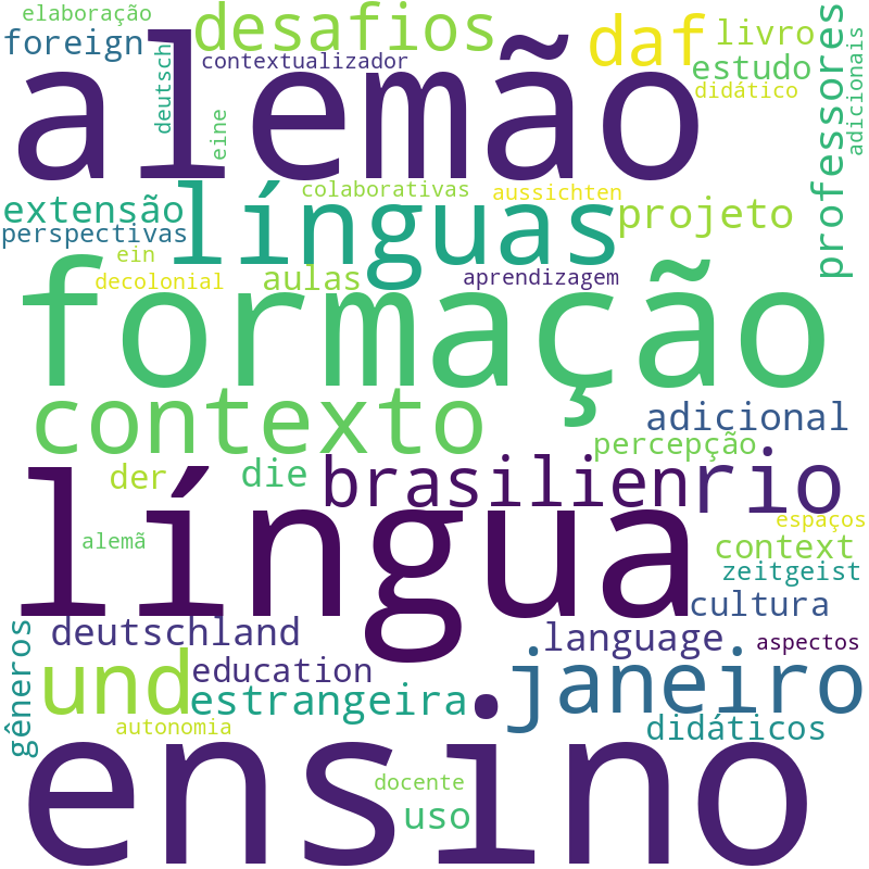Nuvem de termos dos títulos das publicações