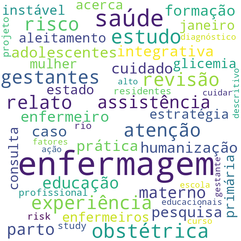 Nuvem de termos dos títulos das publicações