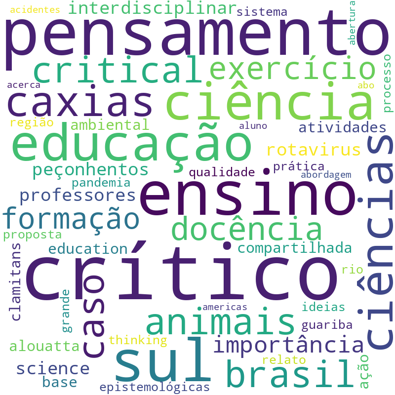 Nuvem de termos dos títulos das publicações