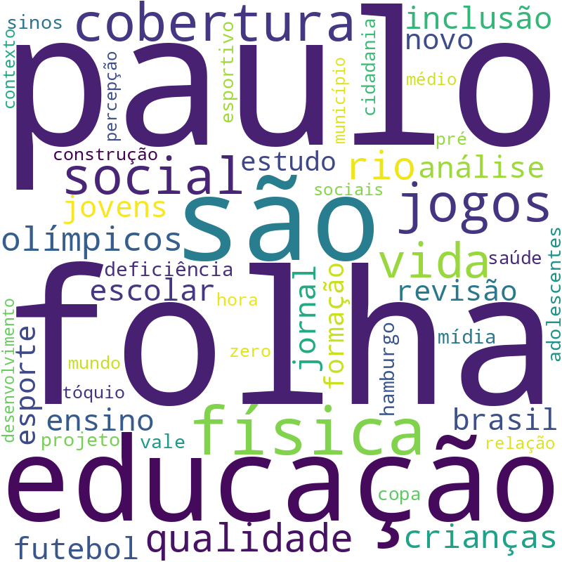 Nuvem de termos dos títulos das publicações
