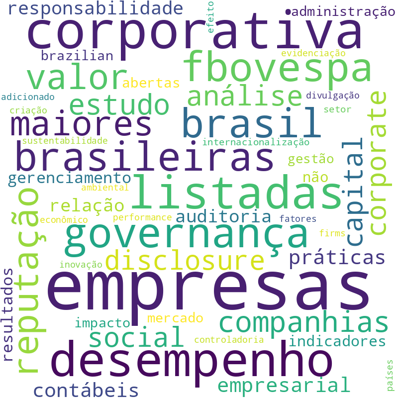 Nuvem de termos dos títulos das publicações