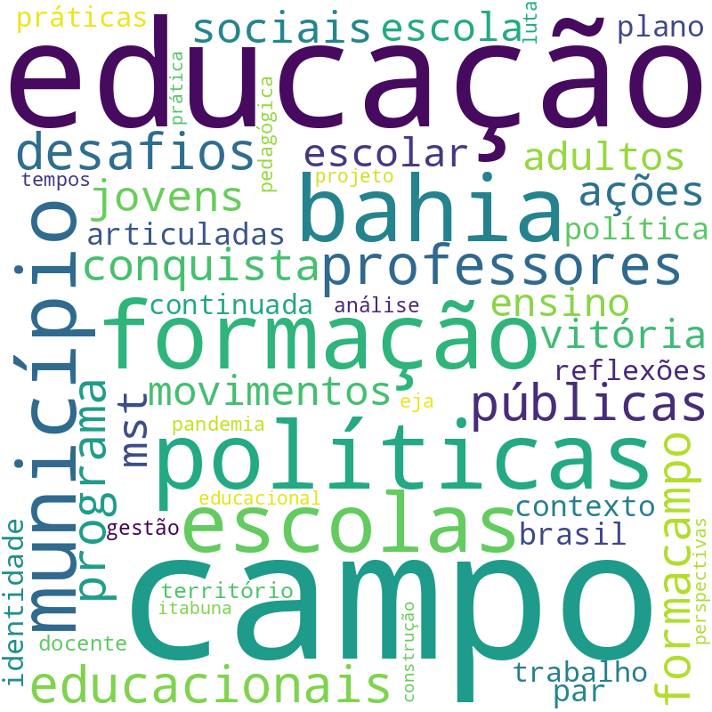 Nuvem de termos dos títulos das publicações