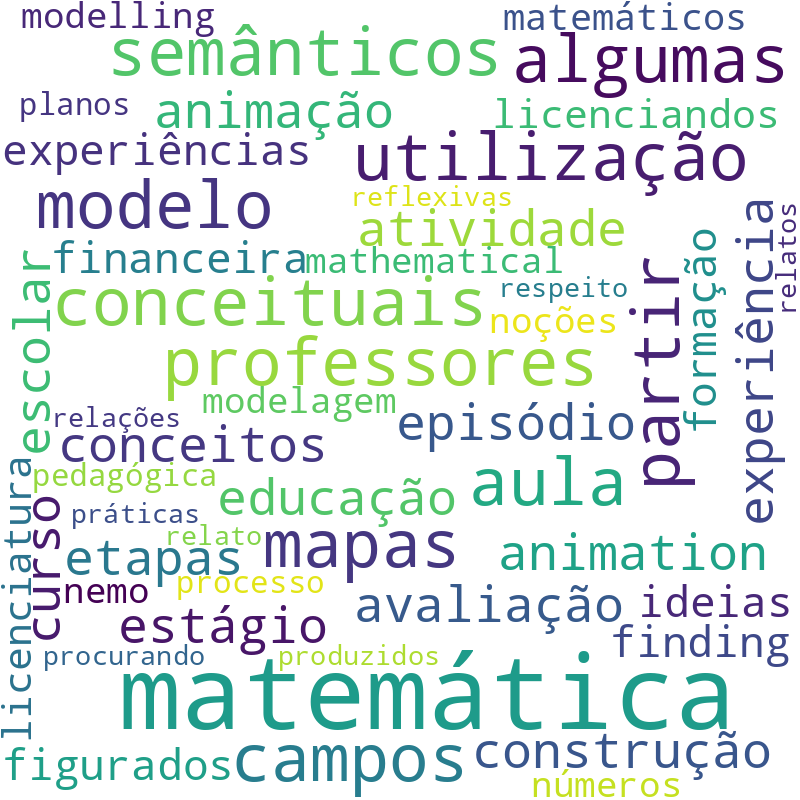 Nuvem de termos dos títulos das publicações