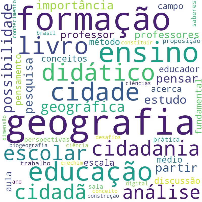 Nuvem de termos dos títulos das publicações