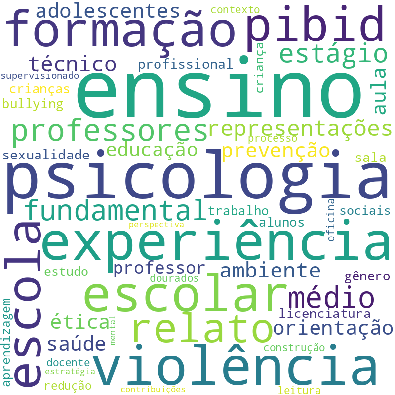 Nuvem de termos dos títulos das publicações