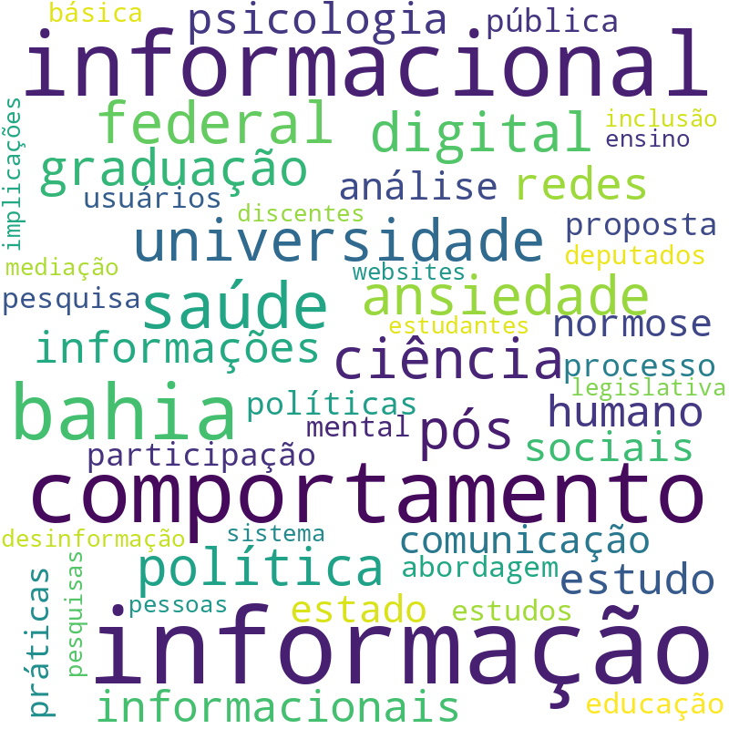 Nuvem de termos dos títulos das publicações