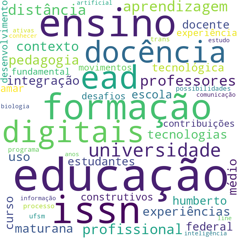 Nuvem de termos dos títulos das publicações