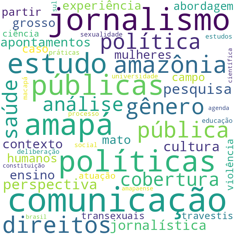 Nuvem de termos dos títulos das publicações