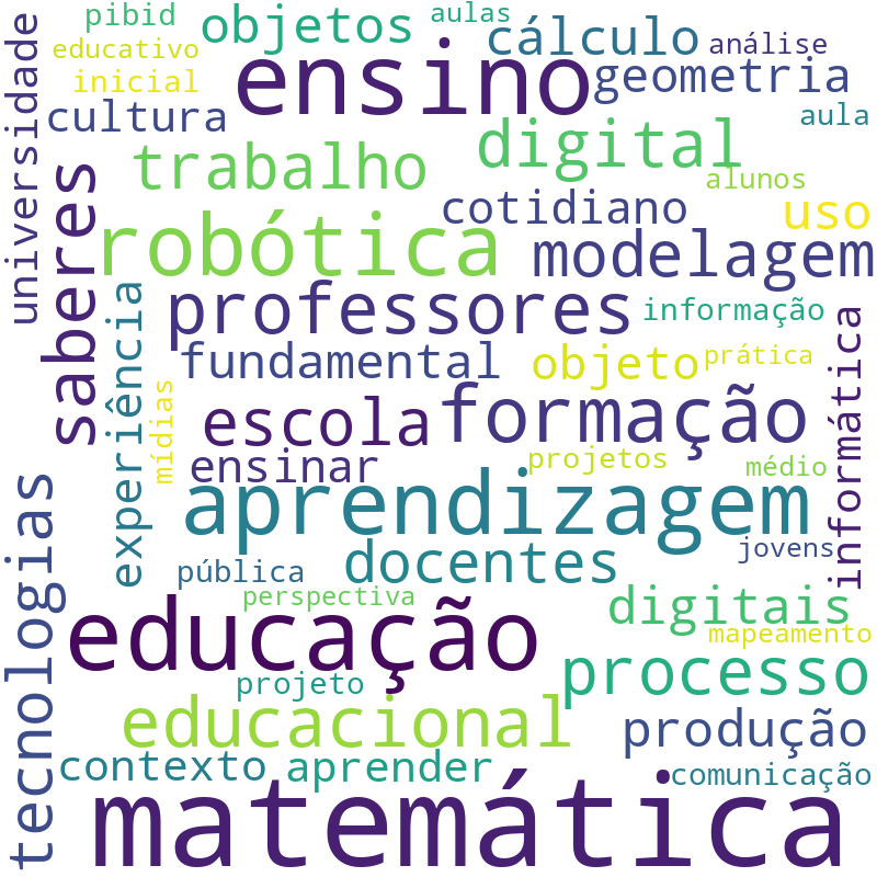Nuvem de termos dos títulos das publicações
