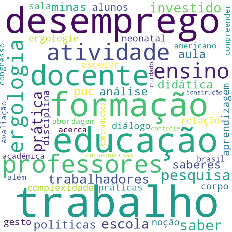 Nuvem de termos dos títulos das publicações