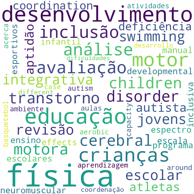 Nuvem de termos dos títulos das publicações