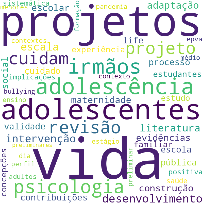 Nuvem de termos dos títulos das publicações