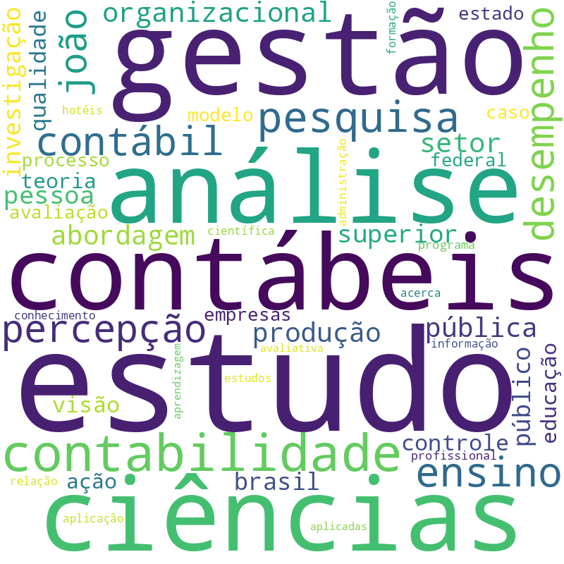 Nuvem de termos dos títulos das publicações