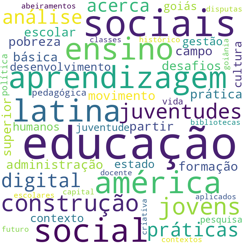 Nuvem de termos dos títulos das publicações