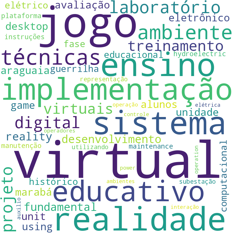 Nuvem de termos dos títulos das publicações
