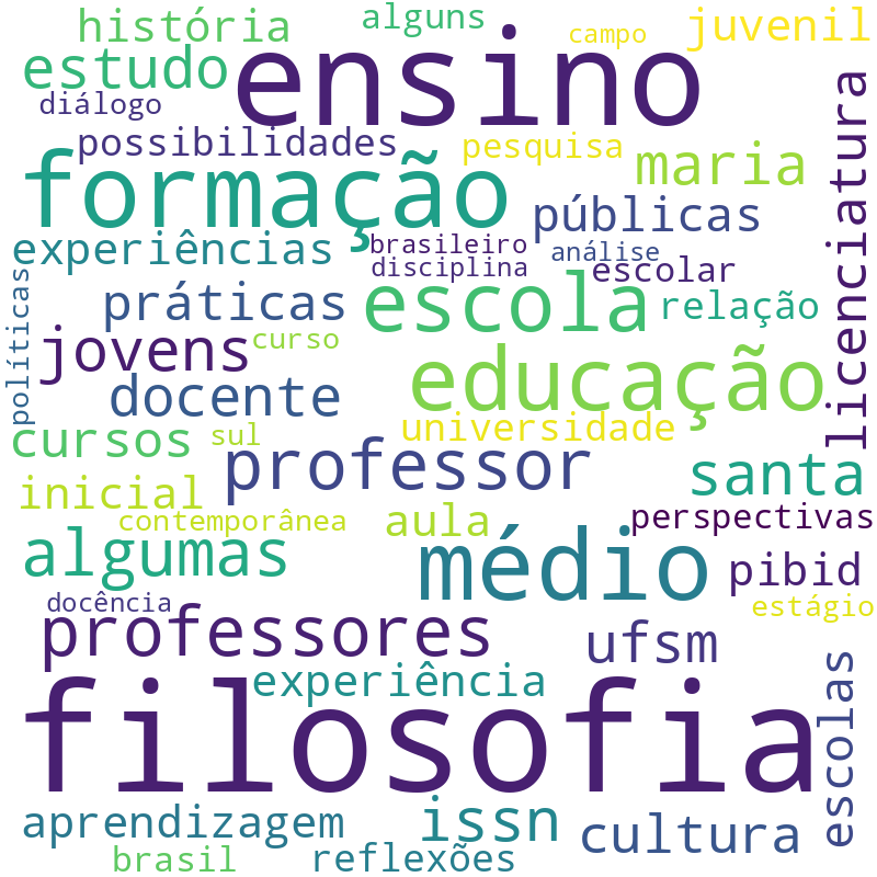 Nuvem de termos dos títulos das publicações