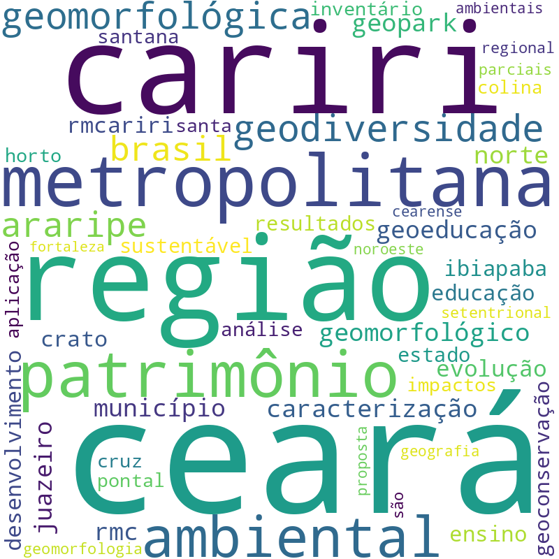 Nuvem de termos dos títulos das publicações