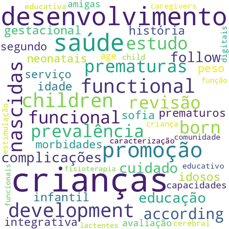 Nuvem de termos dos títulos das publicações