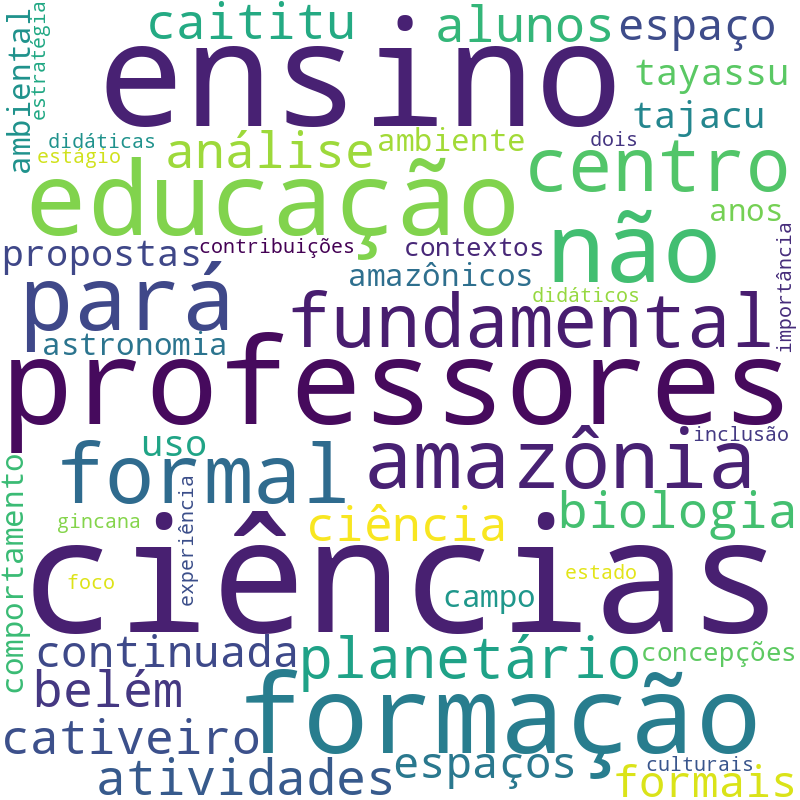 Nuvem de termos dos títulos das publicações