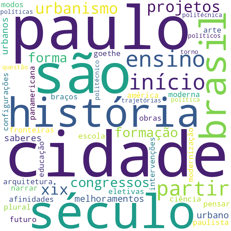 Nuvem de termos dos títulos das publicações