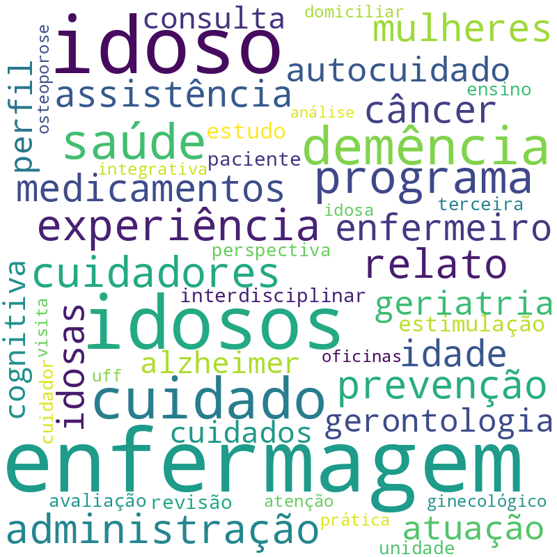 Nuvem de termos dos títulos das publicações