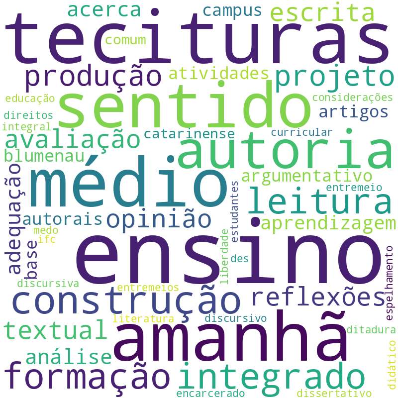 Nuvem de termos dos títulos das publicações