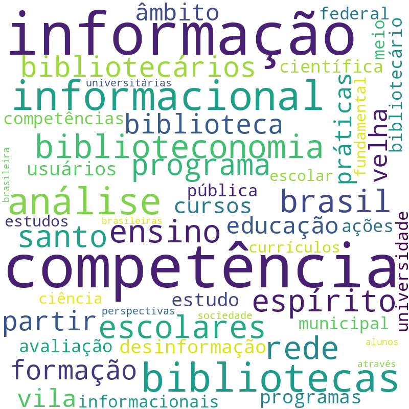 Nuvem de termos dos títulos das publicações