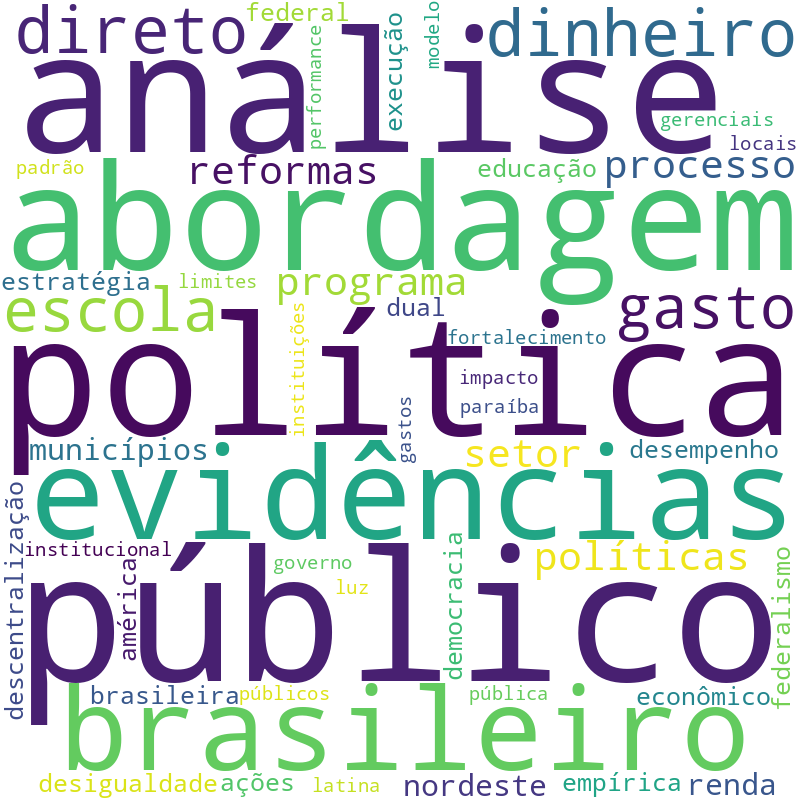 Nuvem de termos dos títulos das publicações